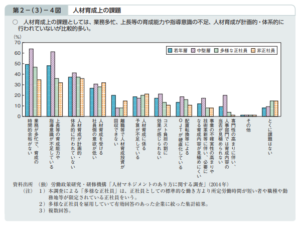 厚生労働省 / 平成26年度版 労働経済の分析